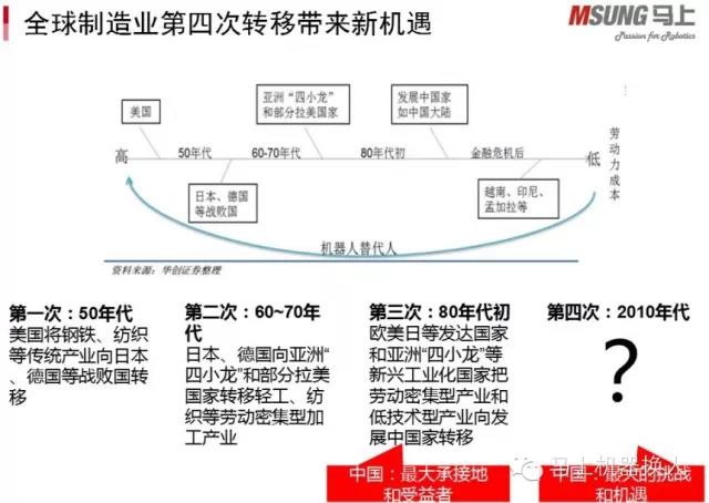 鸿运国际 - 生产自动化|物流自动化|智能感知与数据收罗|智能工厂解决计划集成效劳商