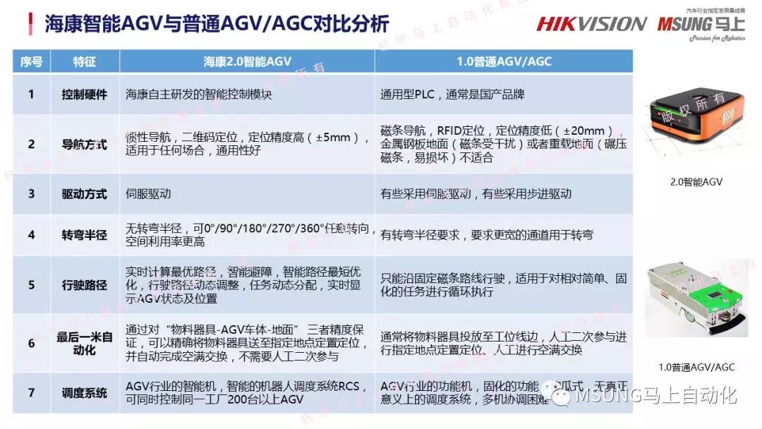 鸿运国际 - 生产自动化|物流自动化|智能感知与数据收罗|智能工厂解决计划集成效劳商