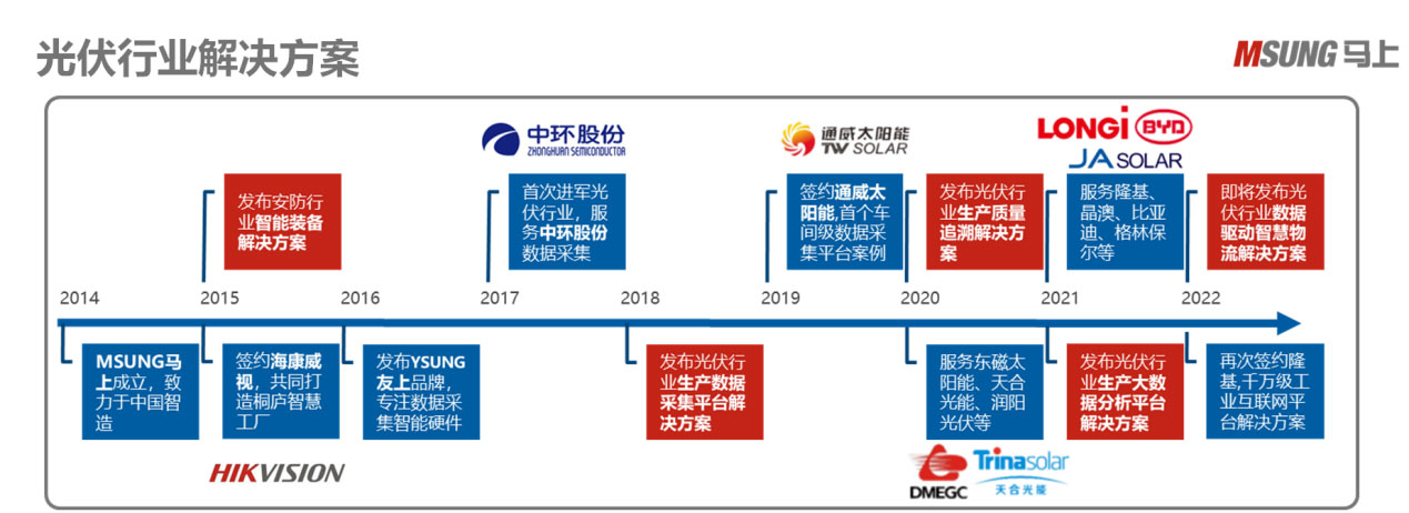 鸿运国际 - 生产自动化|物流自动化|智能感知与数据收罗|智能工厂解决计划集成效劳商
