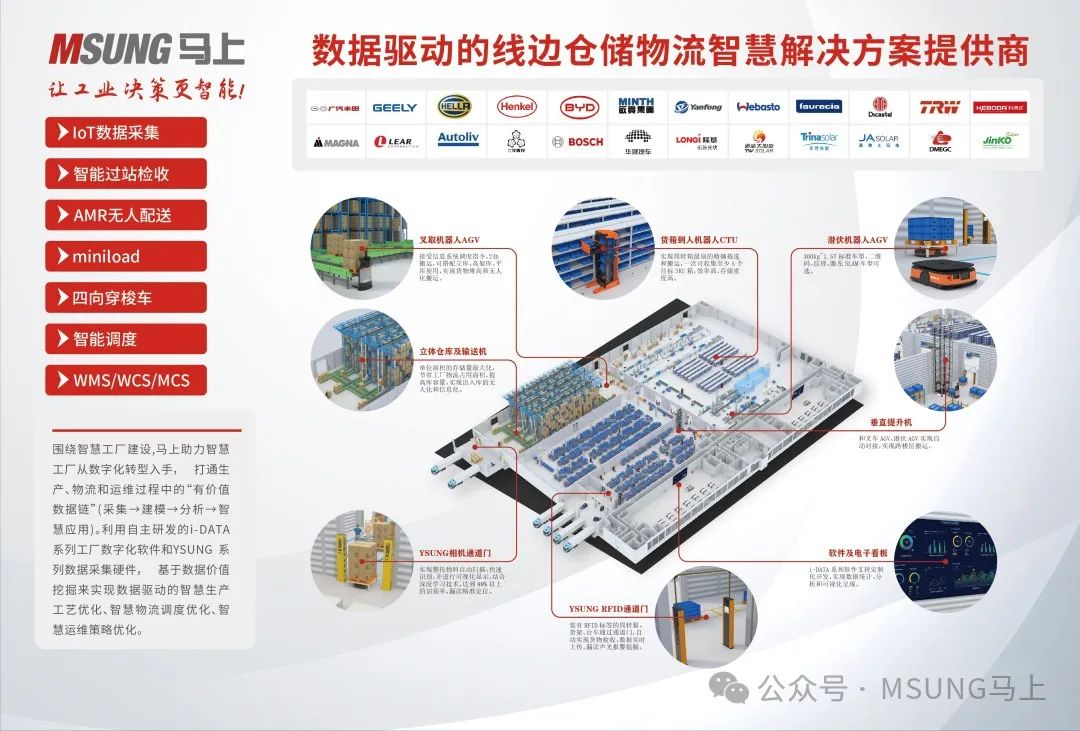 鸿运国际 - 生产自动化|物流自动化|智能感知与数据收罗|智能工厂解决计划集成效劳商